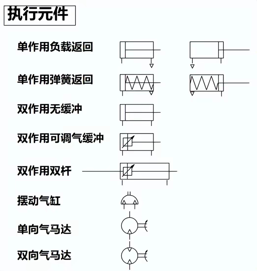 氣動(dòng)符號(hào) 氣動(dòng)技術(shù)的圖形語言與應(yīng)用指南